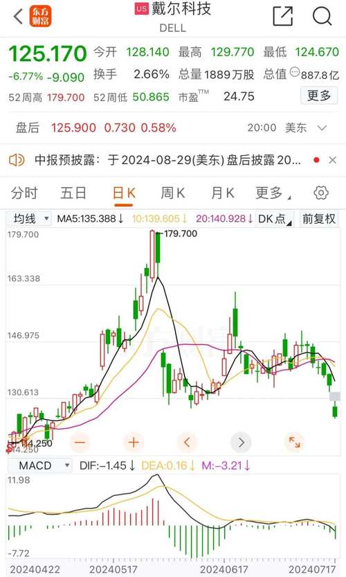 今日股市大跌的原因，今天股市大跌是什么原因